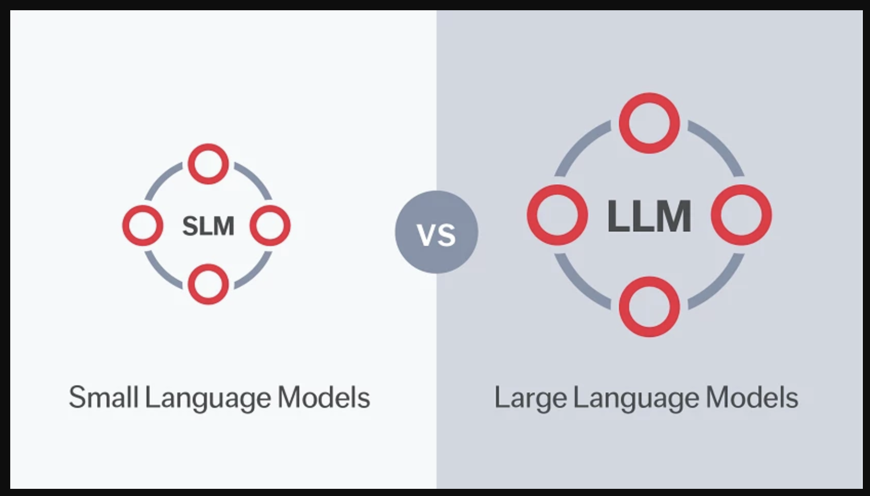 Why Small Language Models (SLMs) Are Winning Real-World AI Workflows in 2026